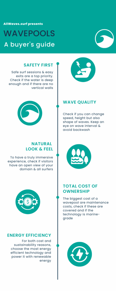 wavepool buying guide 