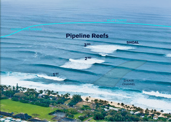 pipeline reefs