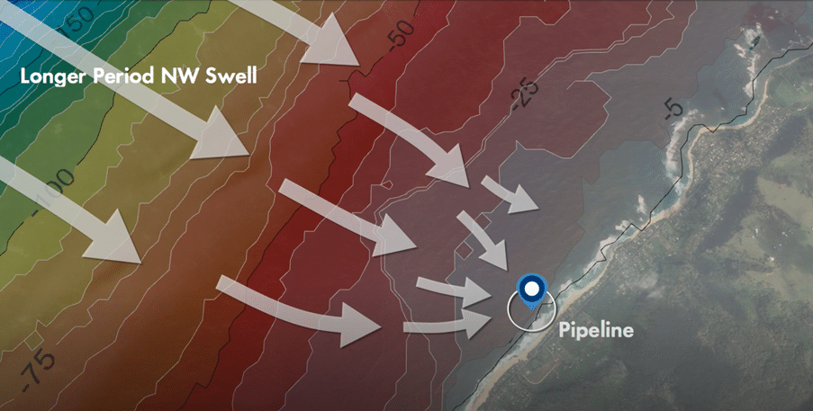 pipeline swell direction